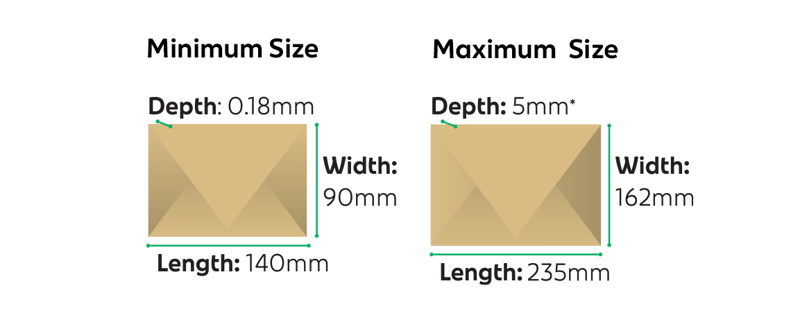 Letter and postcard size guide showing the minimum and maximum dimensions accepted.